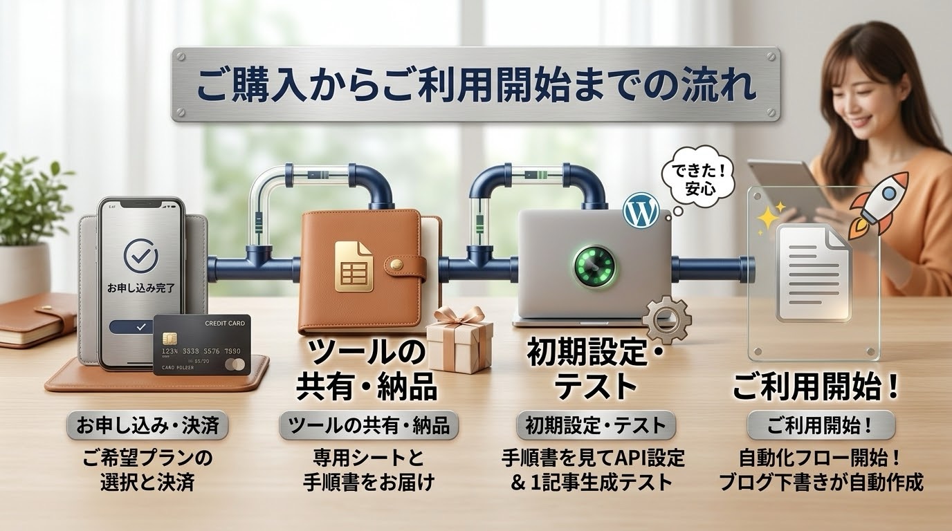 導入から利用開始までの流れ図解